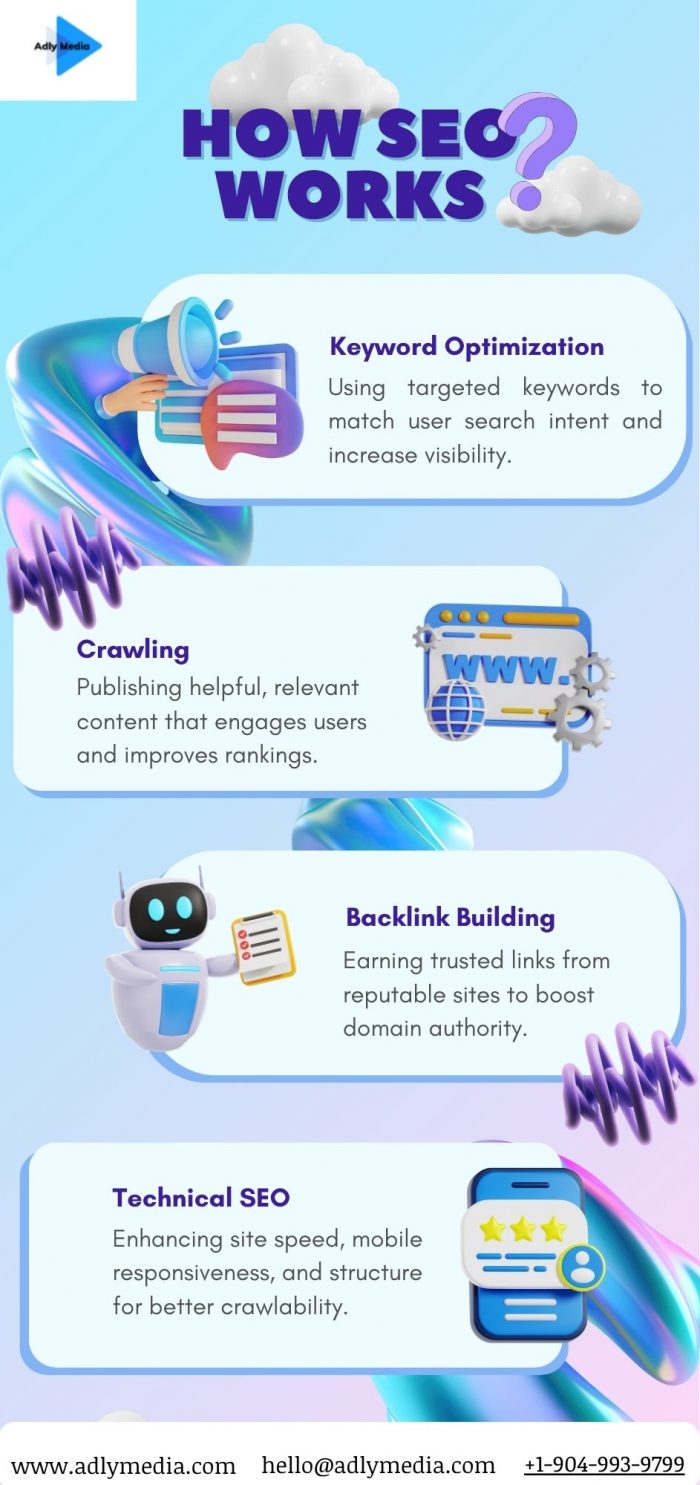 SEO Services | Adly Media