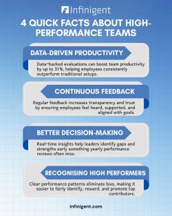 4 Quick Facts About High-Performance Teams