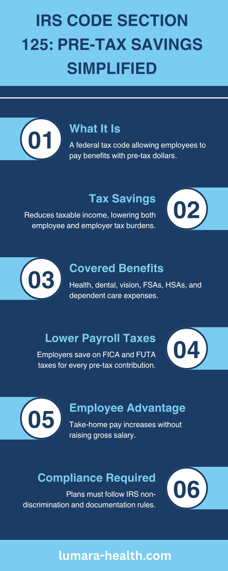 IRS Code Section 125: Pre-Tax Savings Simplified