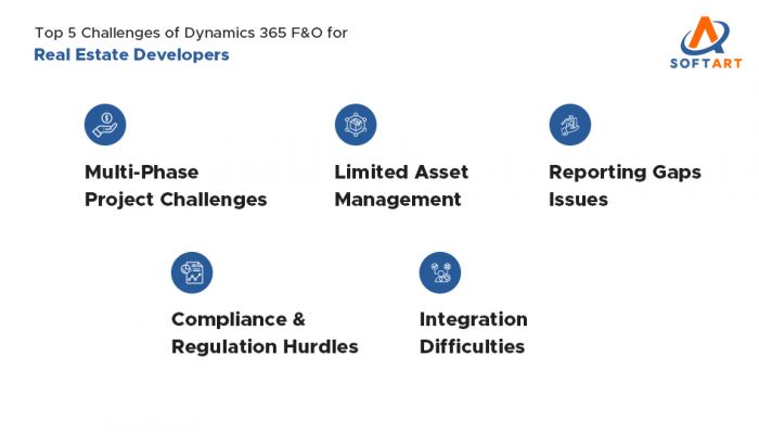 key challenges of using dynamics 365 f&o in real estate development