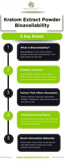 Understanding Kratom Extract Powder Bioavailability