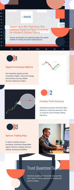 Repainting vs Non-Repainting: Why Quantzee Signals Are More Trustworthy for Intraday & Optio ...