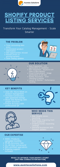 Shopify Product listing Services | Optimize, Scale & Save Time