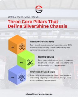 Three Core Pillars of SilverShine Chassis | Craftsmanship, Service & Innovation