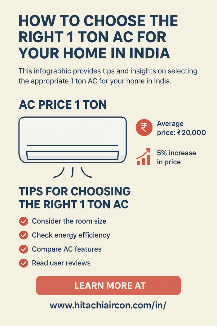 AC Price List