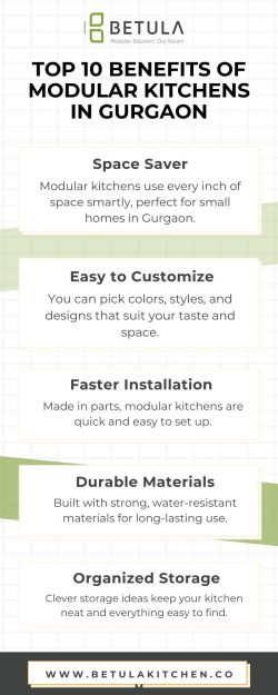 Top 10 Benefits of Modular Kitchens in Gurgaon