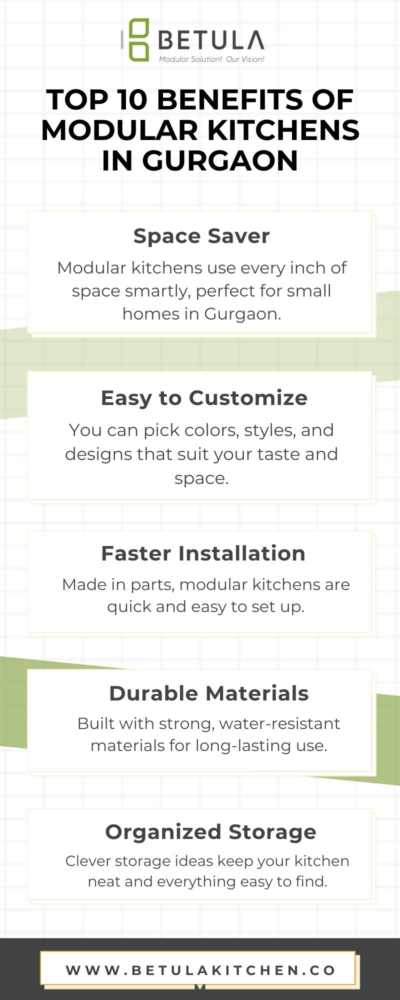Top 10 Benefits of Modular Kitchens in Gurgaon