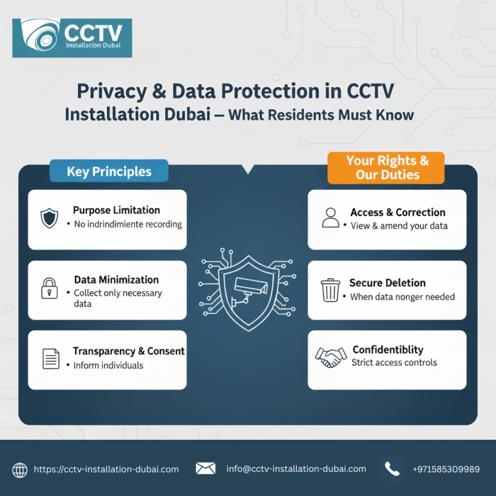 Privacy & Data Protection in CCTV Installation Dubai — What Residents Must Know