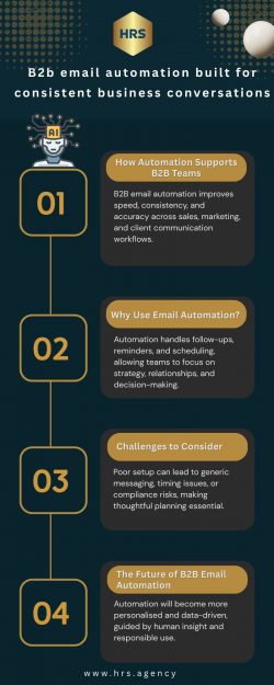Structured email systems that support long-term business growth