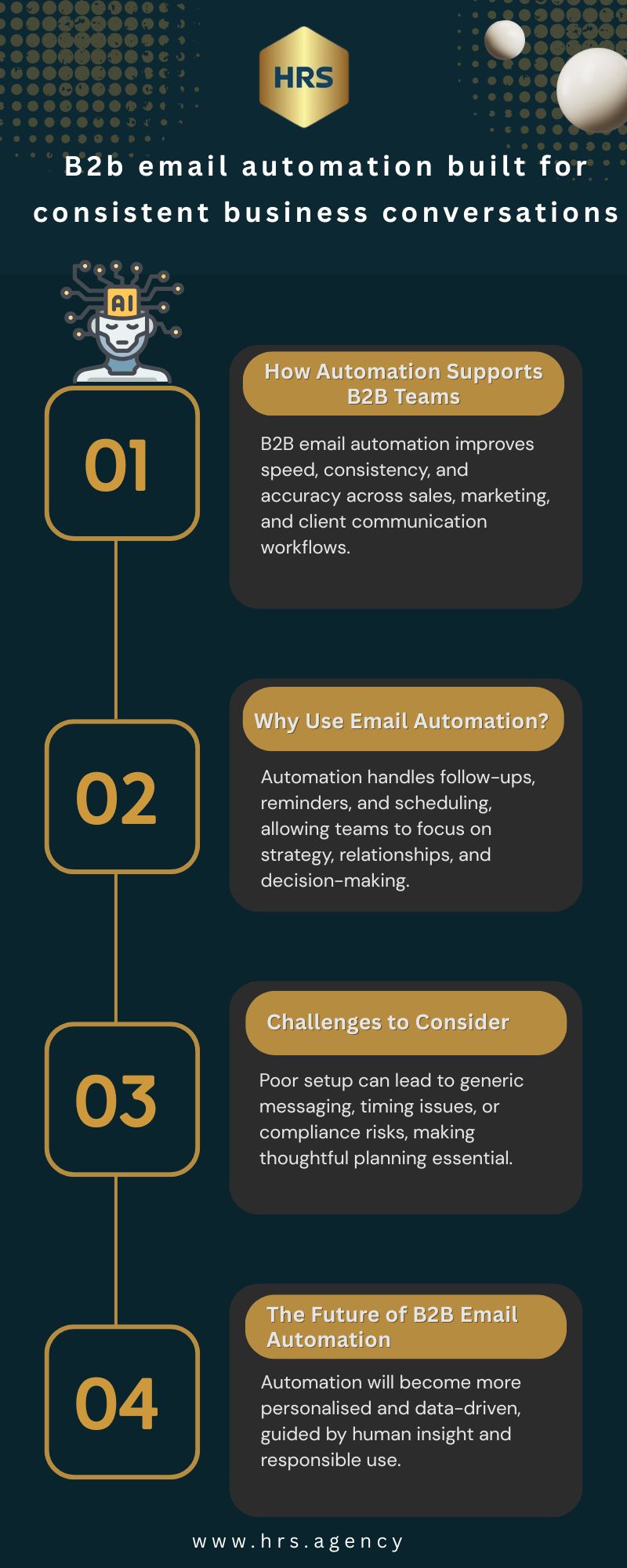 Structured email systems that support long-term business growth