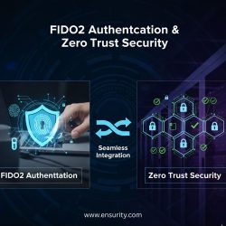 FIDO2 Authentication & Zero Trust Security
