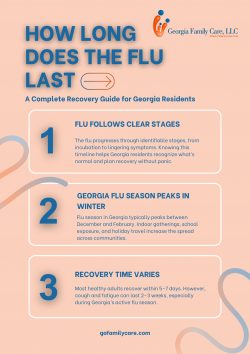 How Long Does the Flu Last A Recovery Guide for Georgia Residents