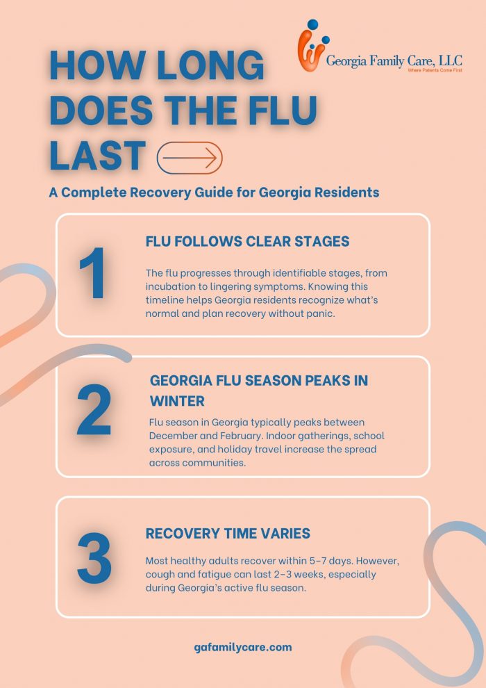 How Long Does the Flu Last A Recovery Guide for Georgia Residents