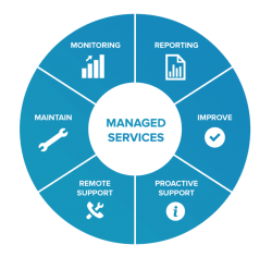 Managed Service Provider – Reliable IT Support for Seamless Business Operations