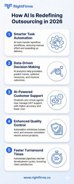 How AI Is Redefining Outsourcing in 2026