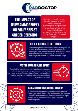Impact of Telemammography on Early Breast Cancer Detection
