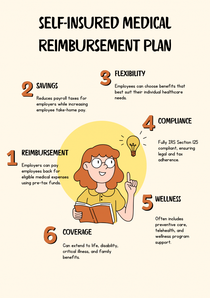 Self-Insured Medical Reimbursement Plan Explained