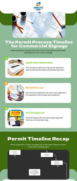 The Permit Process Timeline for Commercial Signage