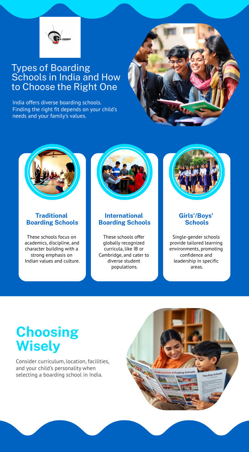 Types of Boarding Schools in India and How to Choose the Right One