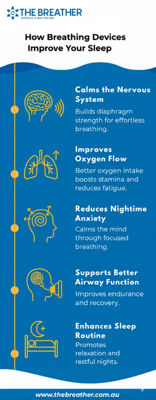How Breathing Devices Improve Your Sleep