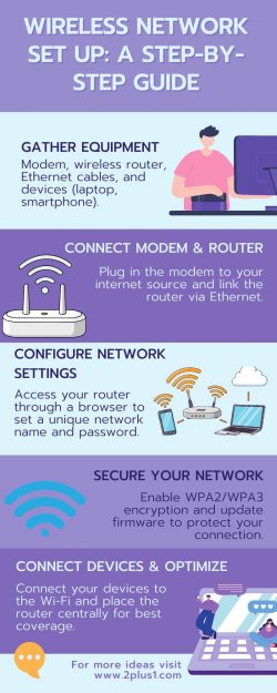 Wireless Network Set Up: A Step-by-Step Guide