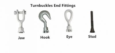 Best Fastener Manufacturers