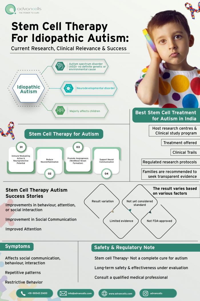 Stem Cell Therapy for Idiopathic Autism: Current Research, Clinical Relevance & Success
