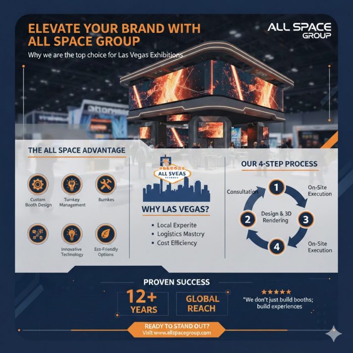 AllSpace Group: Your Premier Las Vegas Exhibition Partner