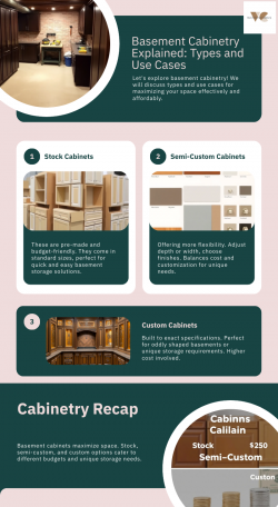 Basement Cabinetry Explained: Types and Use Cases