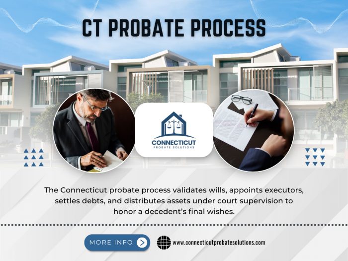 CT Probate Process