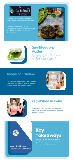 Dietitian vs Nutritionist in India