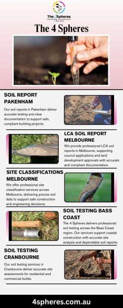 Land Capability Assessment | The 4 Spheres