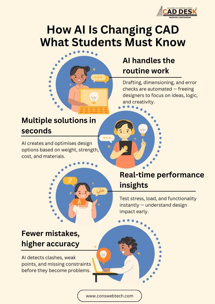 How AI Is Changing CAD – What Students Must Know
