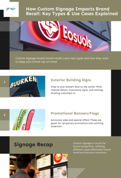 How Custom Signage Impacts Brand Recall: Key Types & Use Cases Explained