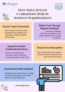 How Data-Driven Evaluations Help in Modern Organisations