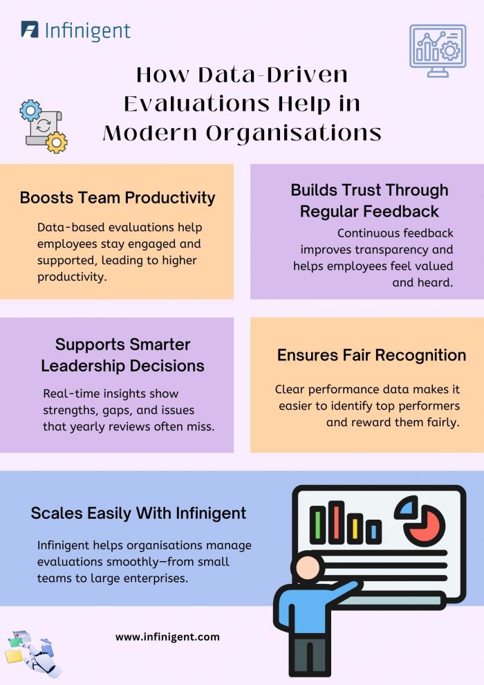 How Data-Driven Evaluations Help in Modern Organisations