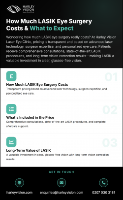 How Much LASIK Eye Surgery Costs in London | Harley Vision