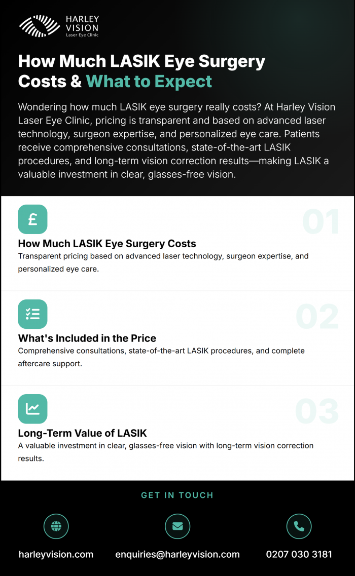 How Much LASIK Eye Surgery Costs in London | Harley Vision