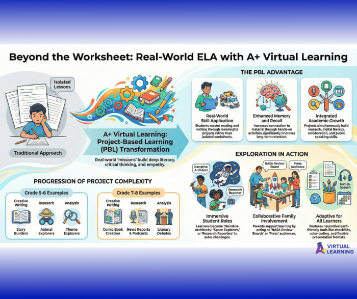 Beyond the Worksheet: Real-World ELA with Project-Based Learning