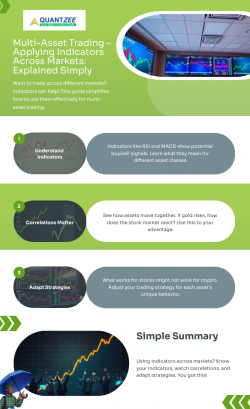 Multi-Asset Trading – Applying Indicators Across Markets: Explained Simply
