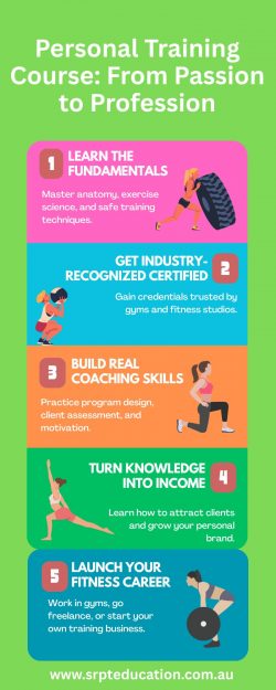 Personal Training Course: From Passion to Profession