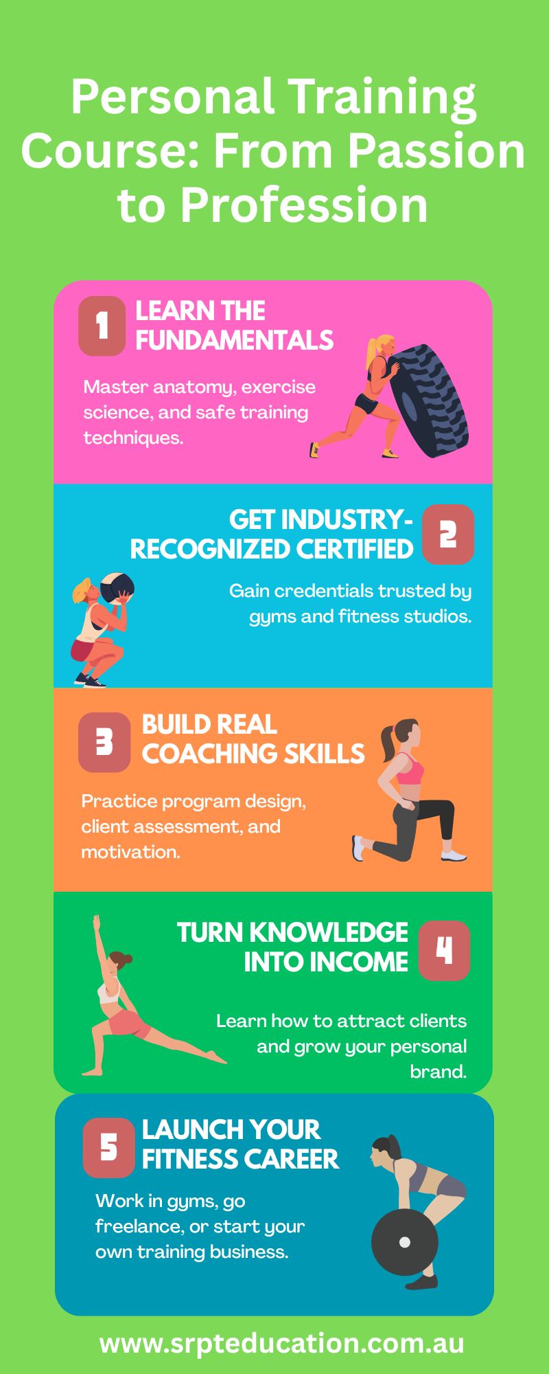 Personal Training Course: From Passion to Profession