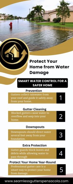 Protect Your Home from Water Damage | Smart Gutter Solutions