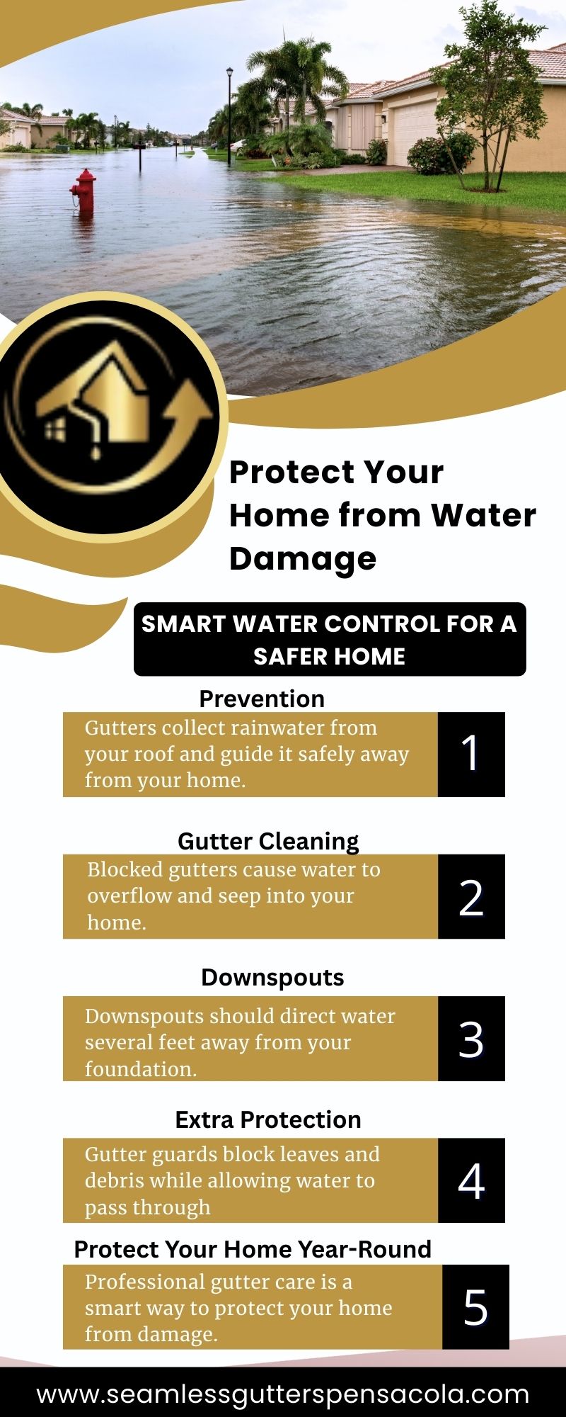 Protect Your Home from Water Damage | Smart Gutter Solutions