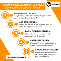 5 Reasons College Graduate Should Learn Web Development in 2026