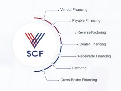 Supply Chain Finance Services to Improve Cash Flow & Business Growth