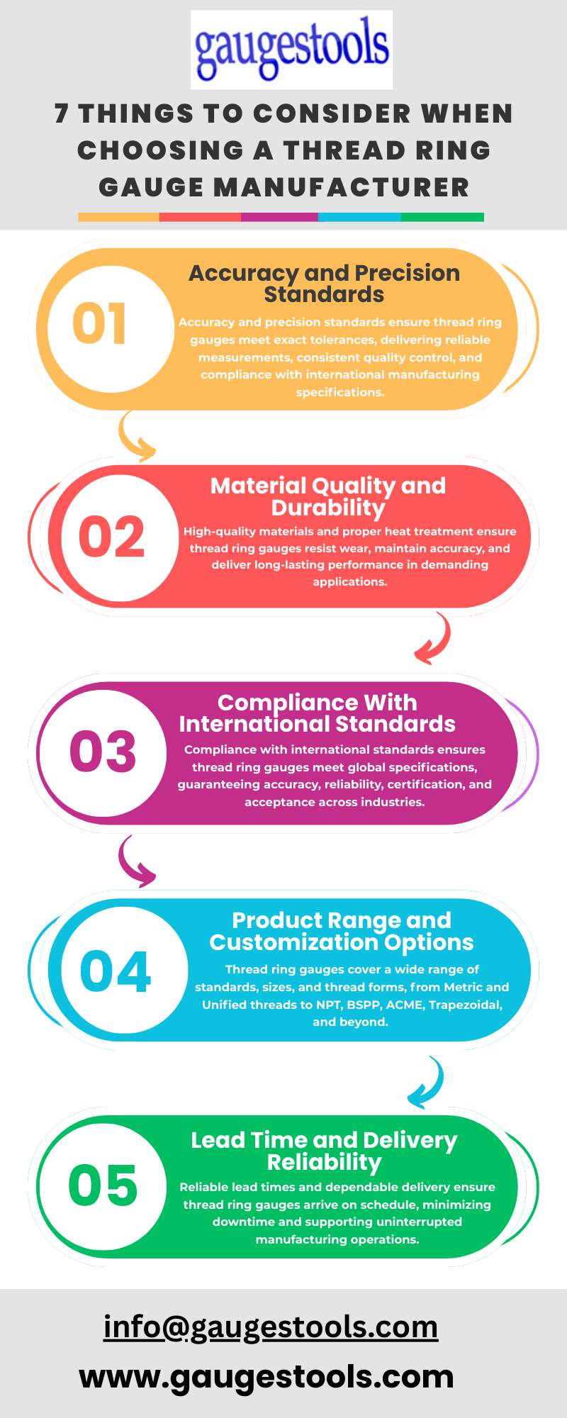 7 Things to Consider When Choosing a Thread Ring Gauge Manufacturer