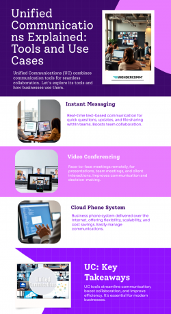 Unified Communications Explained: Tools and Use Cases