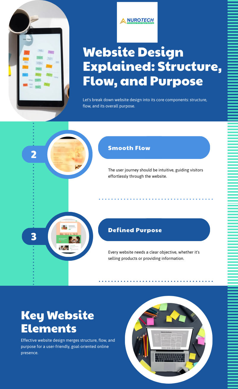 Website Design Explained: Structure, Flow, and Purpose