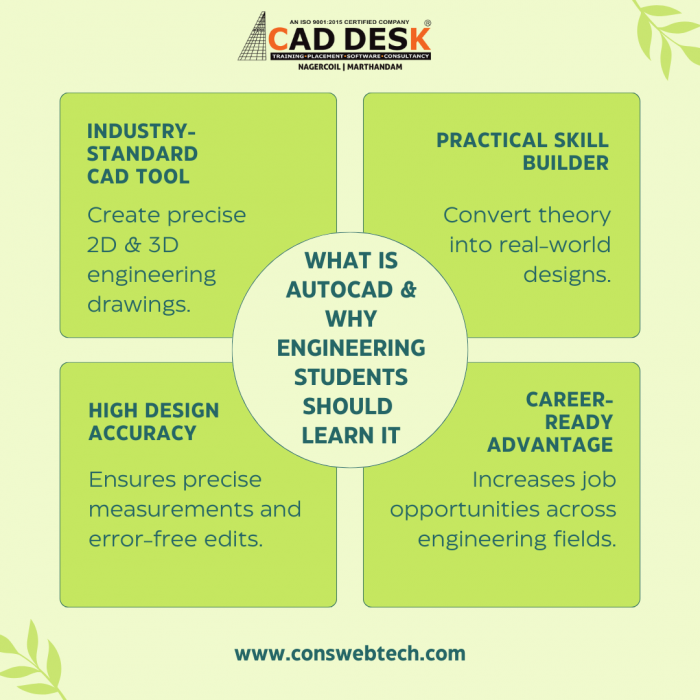 What is Autocad & Why engineering students should learn it?